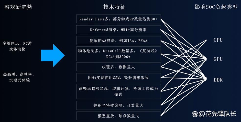 华为的游戏加速有用吗