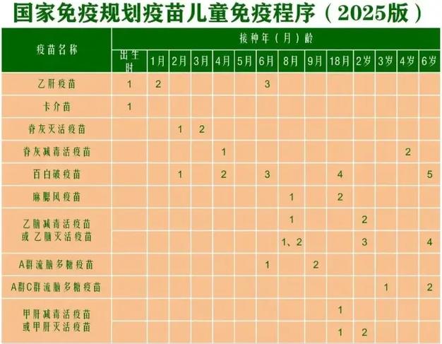 婴儿疫苗接种时间表