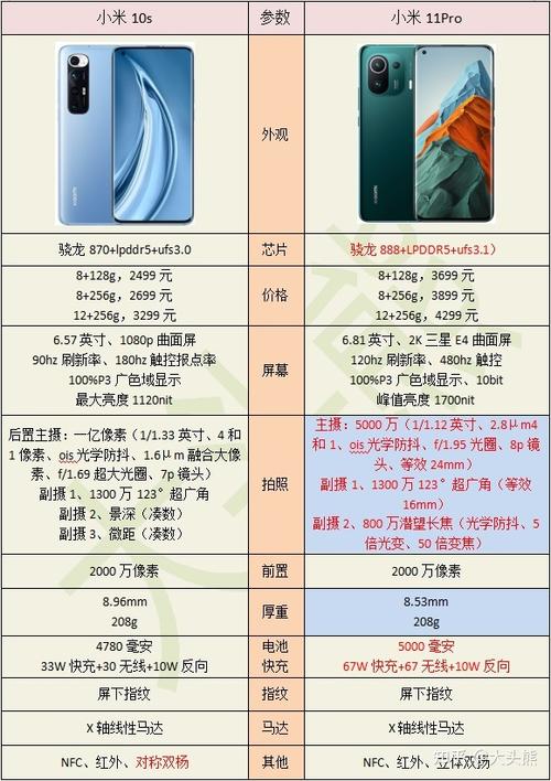 小米11pro的性能配置缩略图