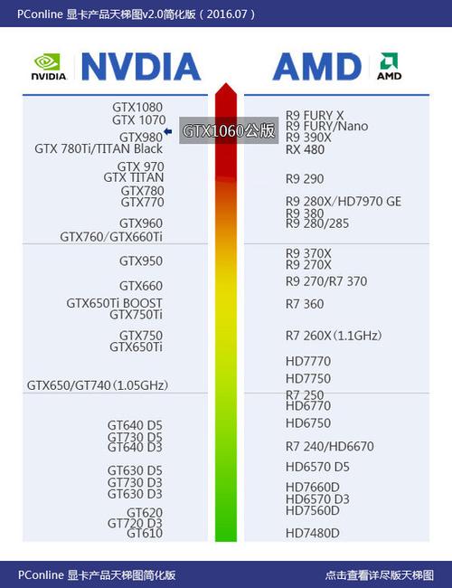 移动端gtx1060显卡天梯排行