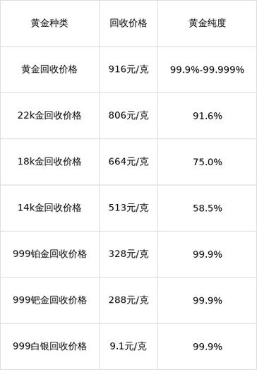 现在黄金回收价是多少