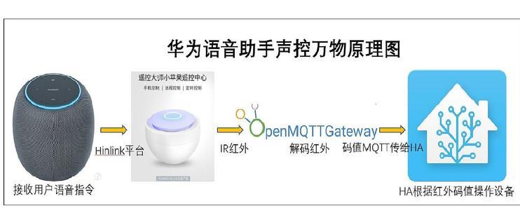 小米8声音增强模块图标