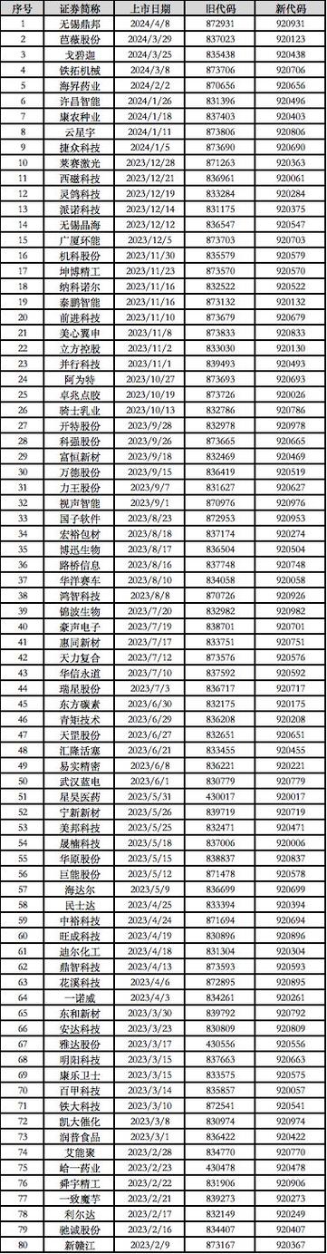 股票代码一览表