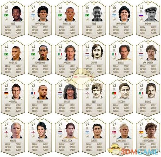 fifa20编辑球员怎么解锁截图