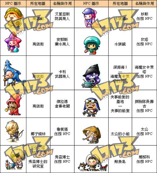 冒险岛如何编辑npc