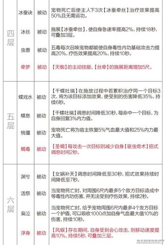 五毒门派任务送的秘籍