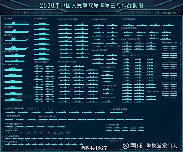 2080的中国航母数量