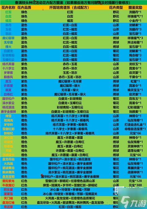 诛仙试炼配方家什么材料