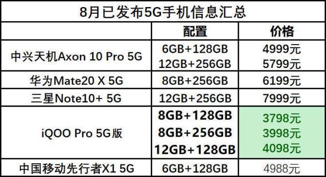 iqoo pro 5g支持的频段