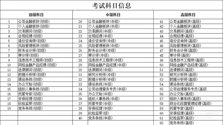 建行职等是怎么升的