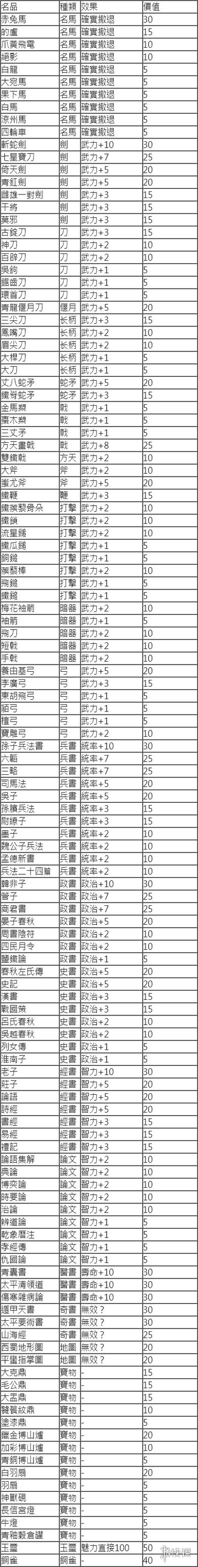 三国志14名器算多少钱