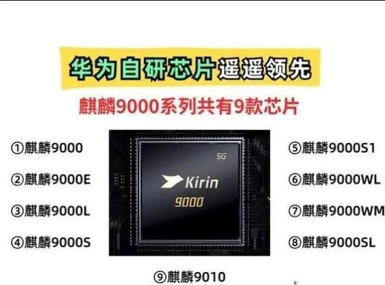 麒麟芯片系列的重要性