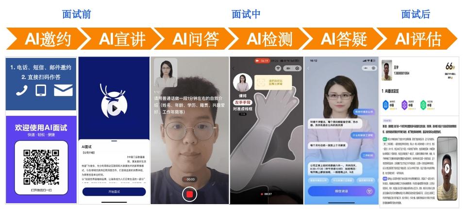 华为的视频面试