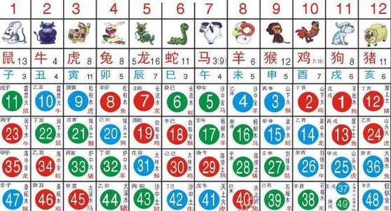 富甲天下适合什么属相人