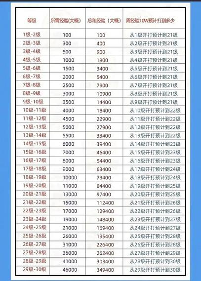 抖音1到75级价格表