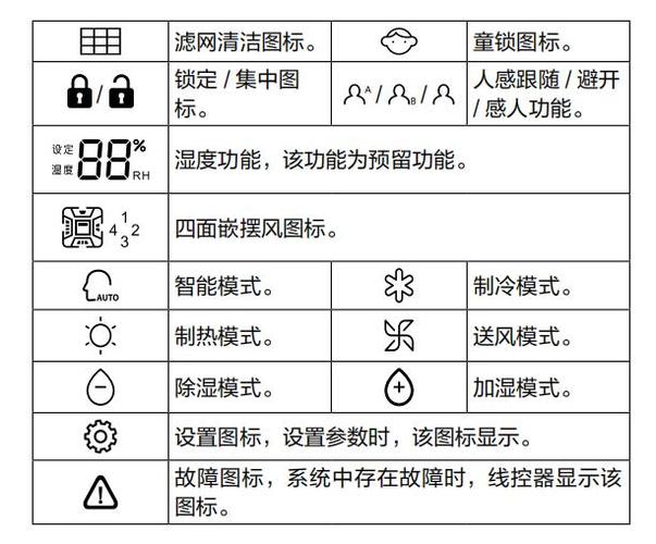 海尔空调遥控器使用说明
