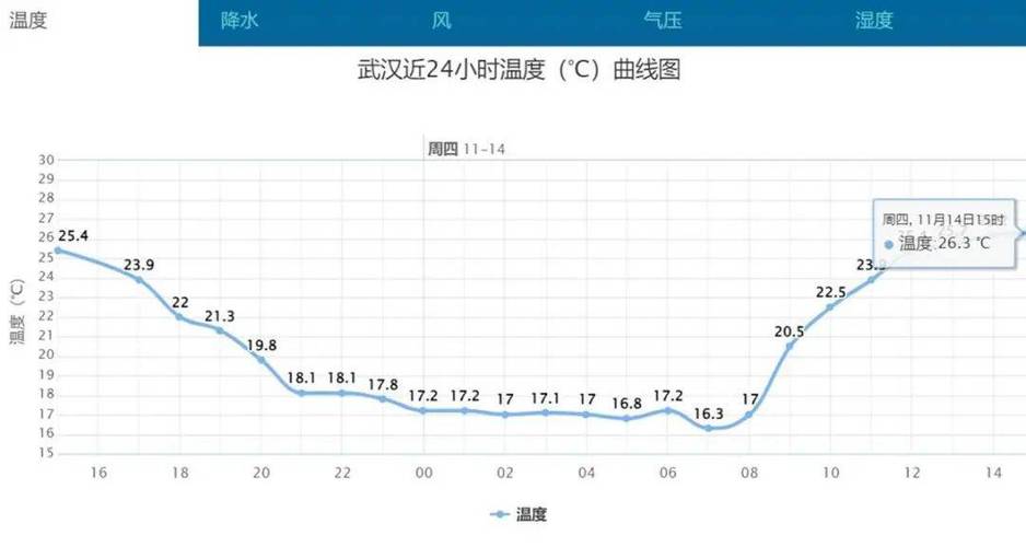 海拔高度对气候的影响