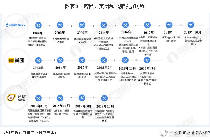 美团发展大事记