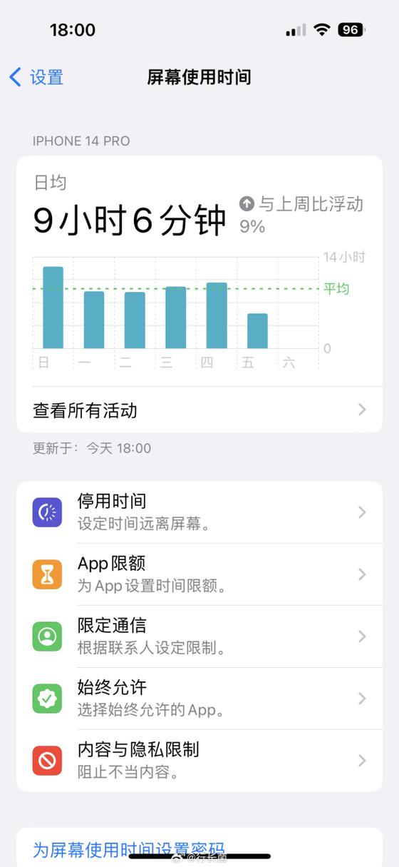 什么是屏幕使用时间