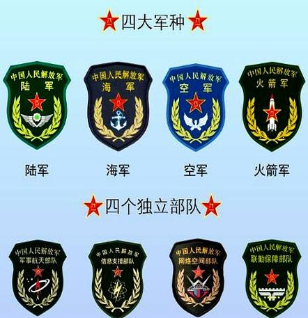 军种徽章