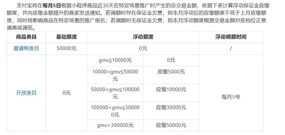 直播带货要交保证金吗