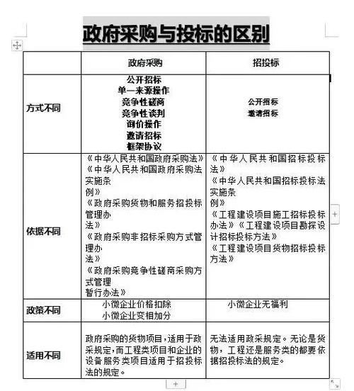 招标有几种方式?分别是什么?图标