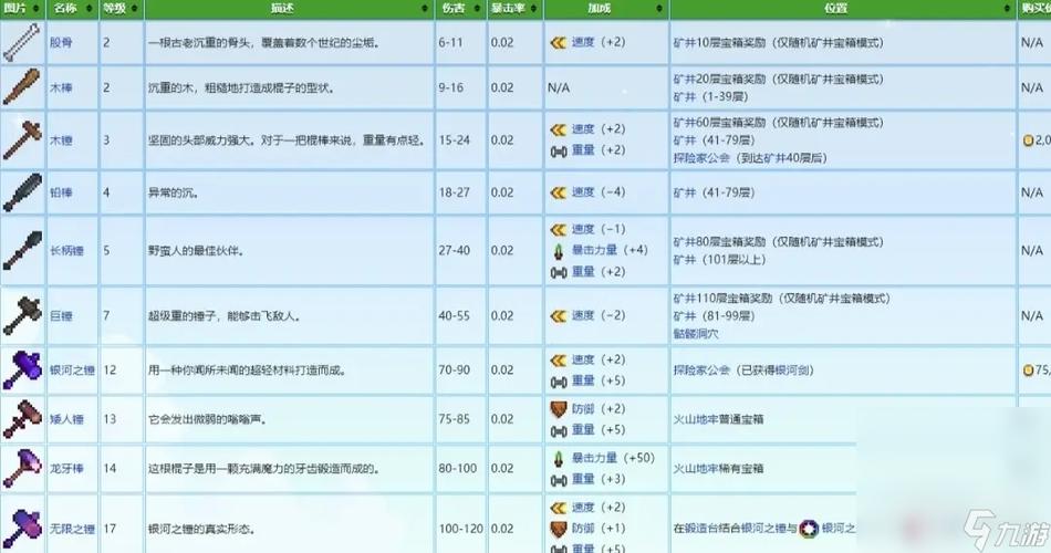 星露谷物语武器属性意思