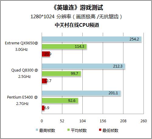 英雄连3特效全开电脑配置