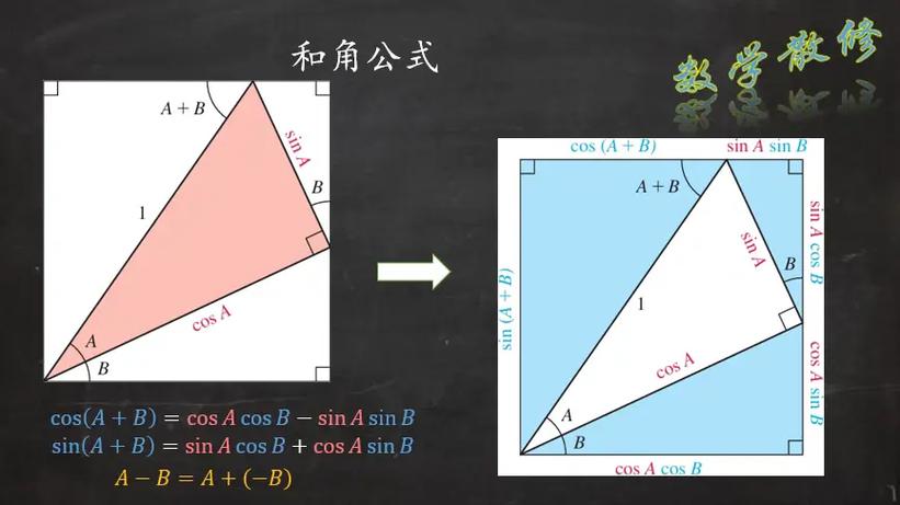 和、差、积、商的公式