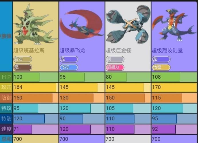 口袋妖怪暴飞龙多少级进化截图