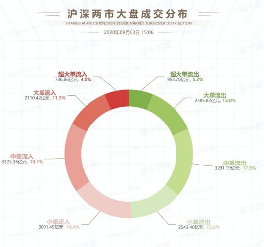 东方财富最新消息今天