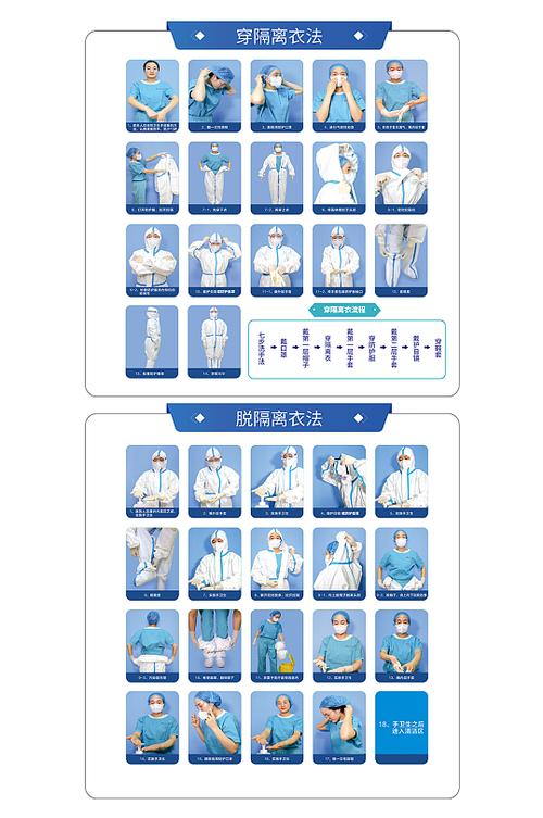 防护服的穿脱方法