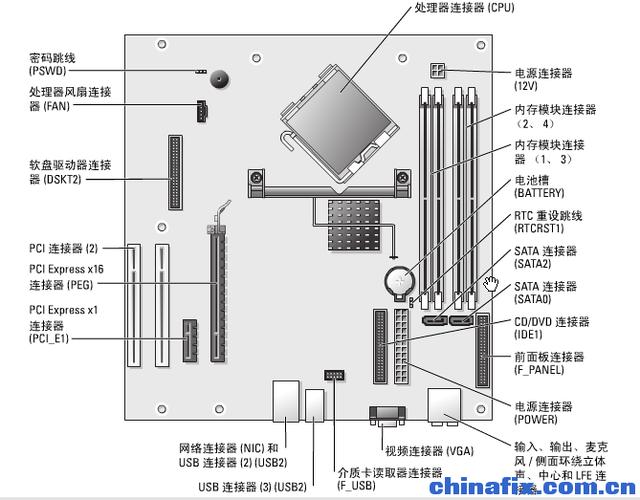 dell主板15针跳线图解