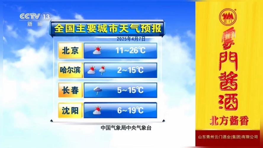 新闻联播天气预报视频