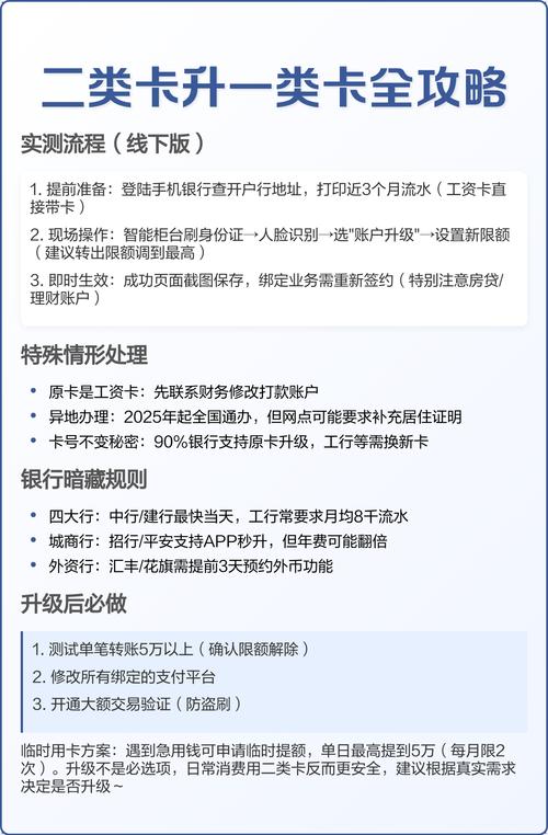 招商二类卡可以升一类吗
