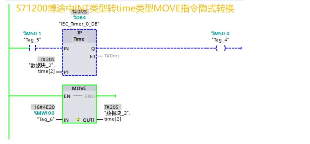 西门子move指令