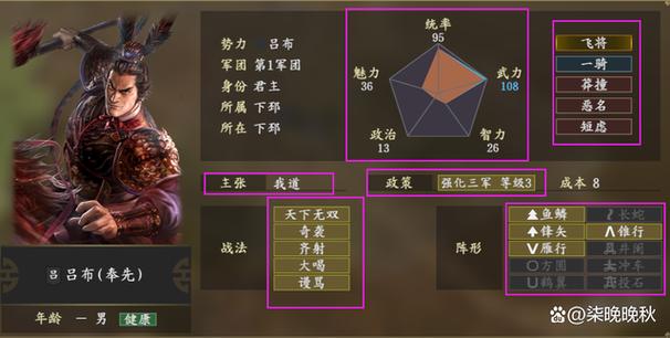 三国:我觉醒了数据面板