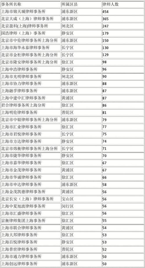 上海前十名律师事务所 电话