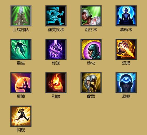 召唤师上衣选什么技能?