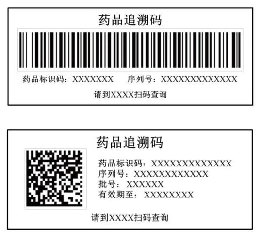 药品追溯码是什么