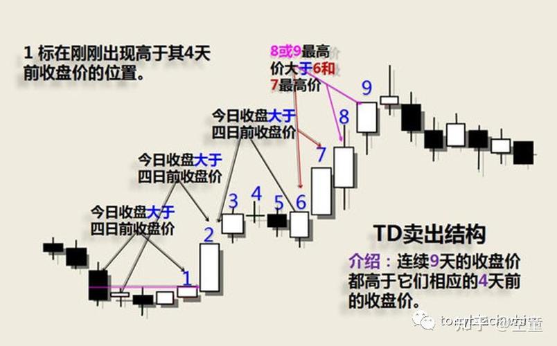 神奇九转图解大全