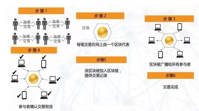 区块链人才去哪找