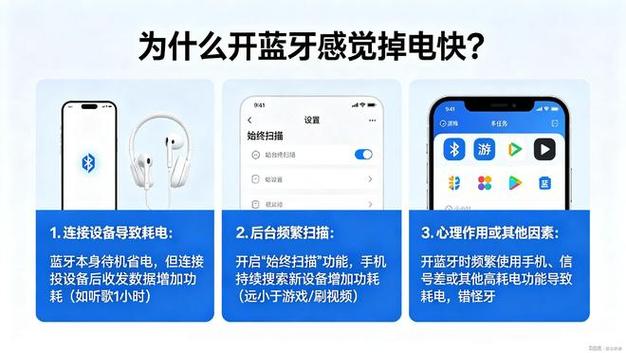 手机开蓝牙费电吗