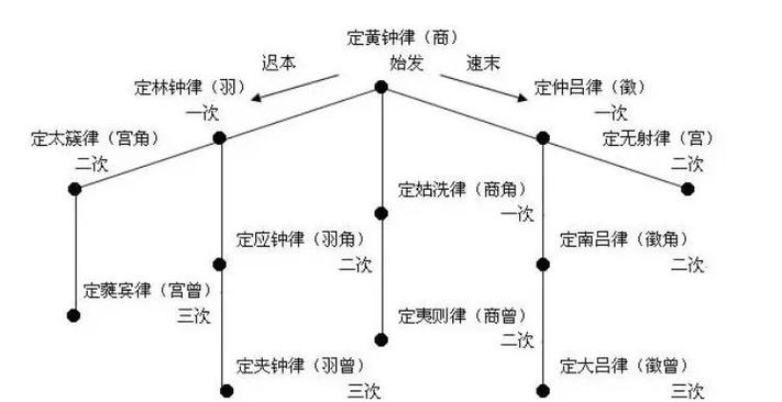 一根线左右撞点的音乐游戏