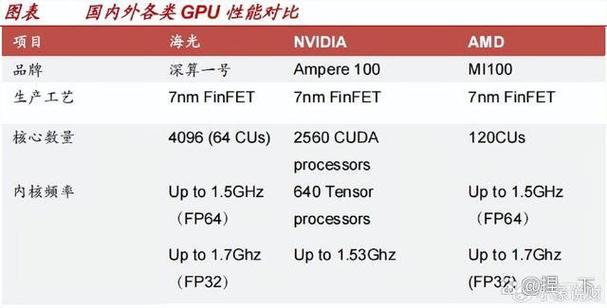 cpu属于算力板块吗