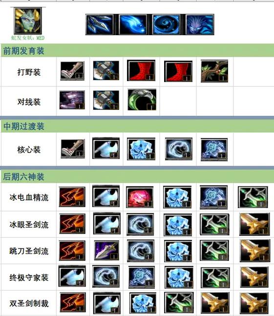 dota1大树出装