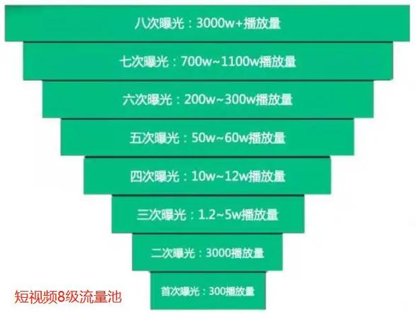 抖音一个小时多少流量图标