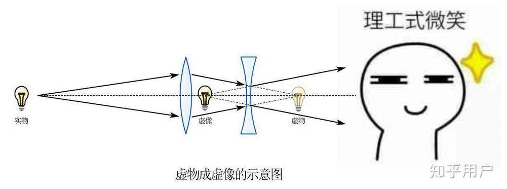凹透镜一定成虚像吗