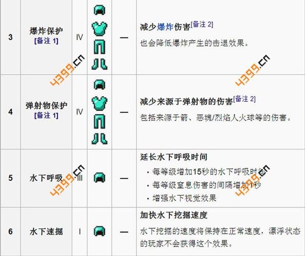 我的世界满级附魔多少级