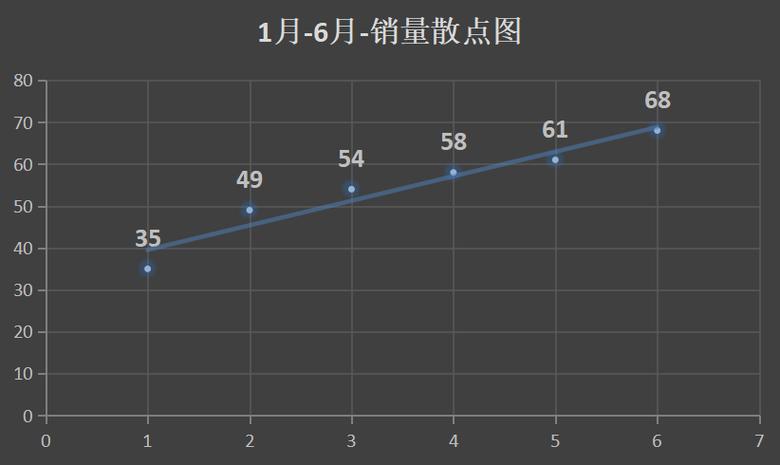 表格顶行怎么一直显示